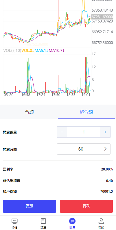 图片[12]黑马源码|源码搭建|精品源码|海外刷单|交易所|区块链|理财产品海外FX7 综合外汇 交易所系统 合约挂单 秒合约交易 K线全局控制