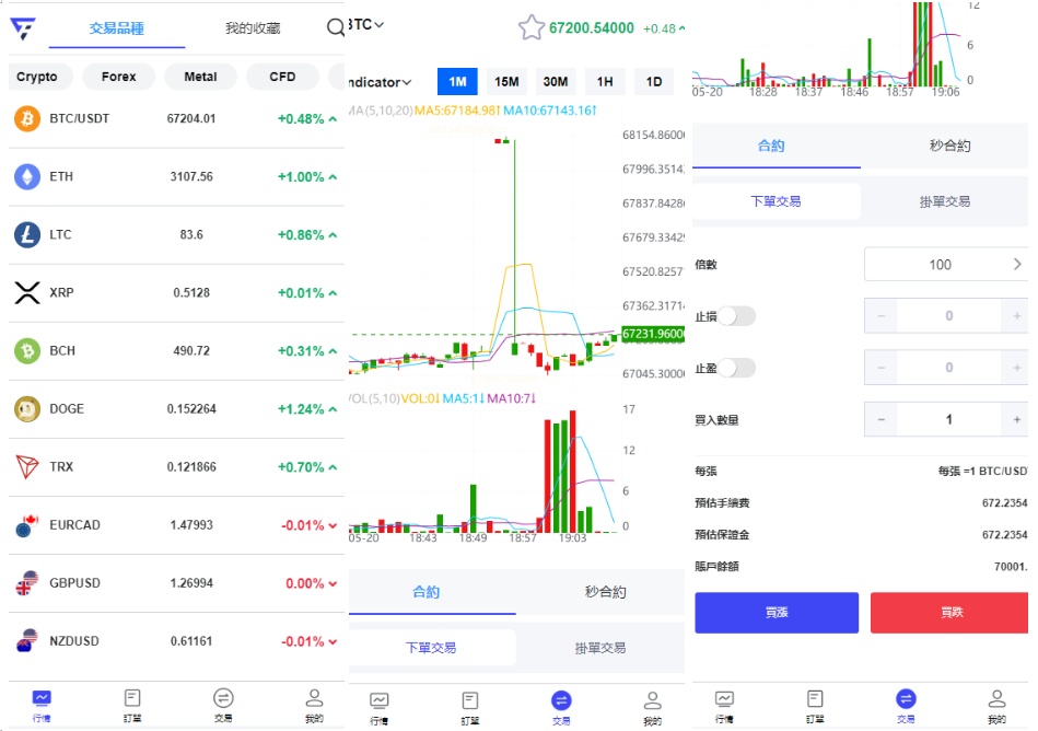 海外FX7 综合外汇 交易所系统 合约挂单 秒合约交易 K线全局控制