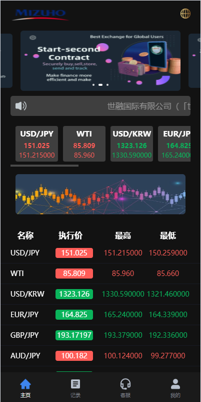 图片[2]黑马源码|源码搭建|精品源码|海外刷单|交易所|区块链|理财产品海外多语言 新版UI海外外汇微盘系统 前端uniapp 微交易