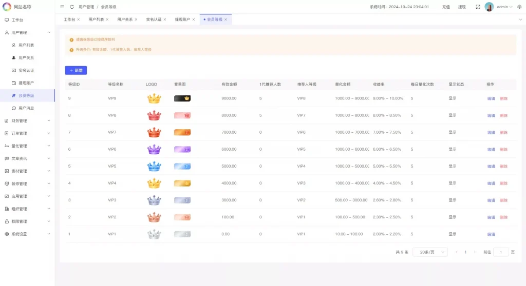 图片[24]黑马源码|源码搭建|精品源码|海外刷单|交易所|区块链|理财产品多语言量化理财挖矿虚拟币交易源码/详细部署文档/前后端vue/服务端PHP